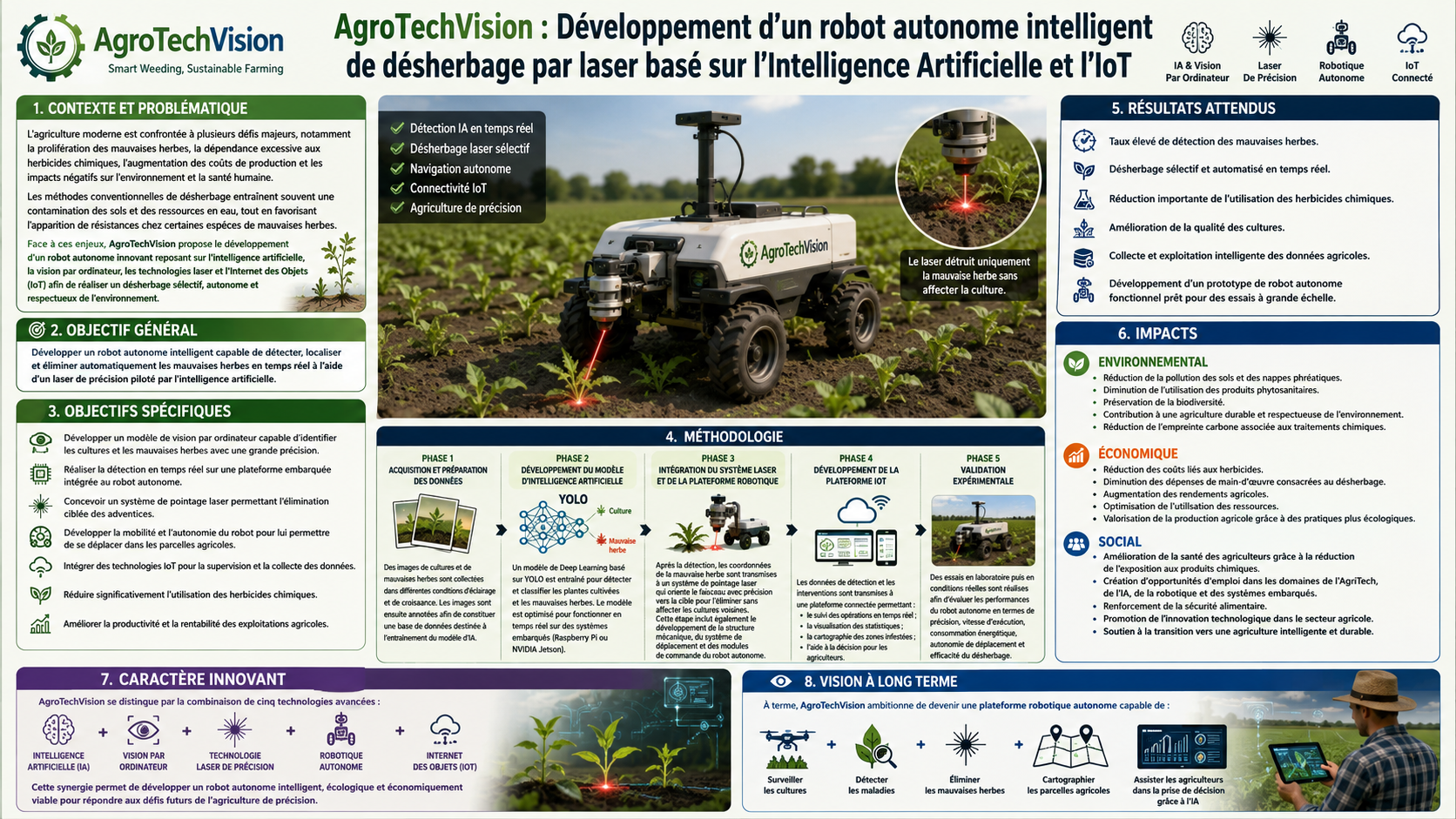 AgroTechVision